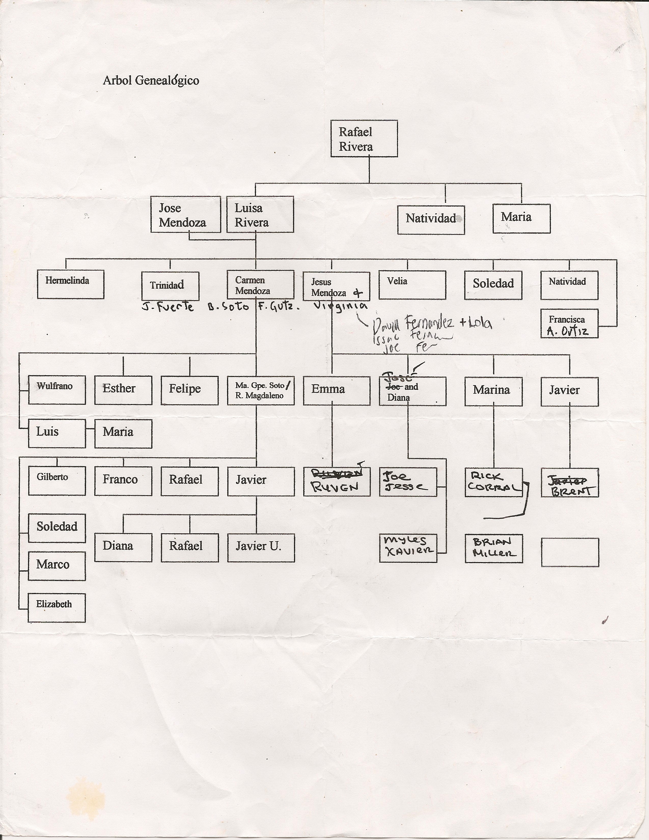 MogensenFamilyTree.jpeg