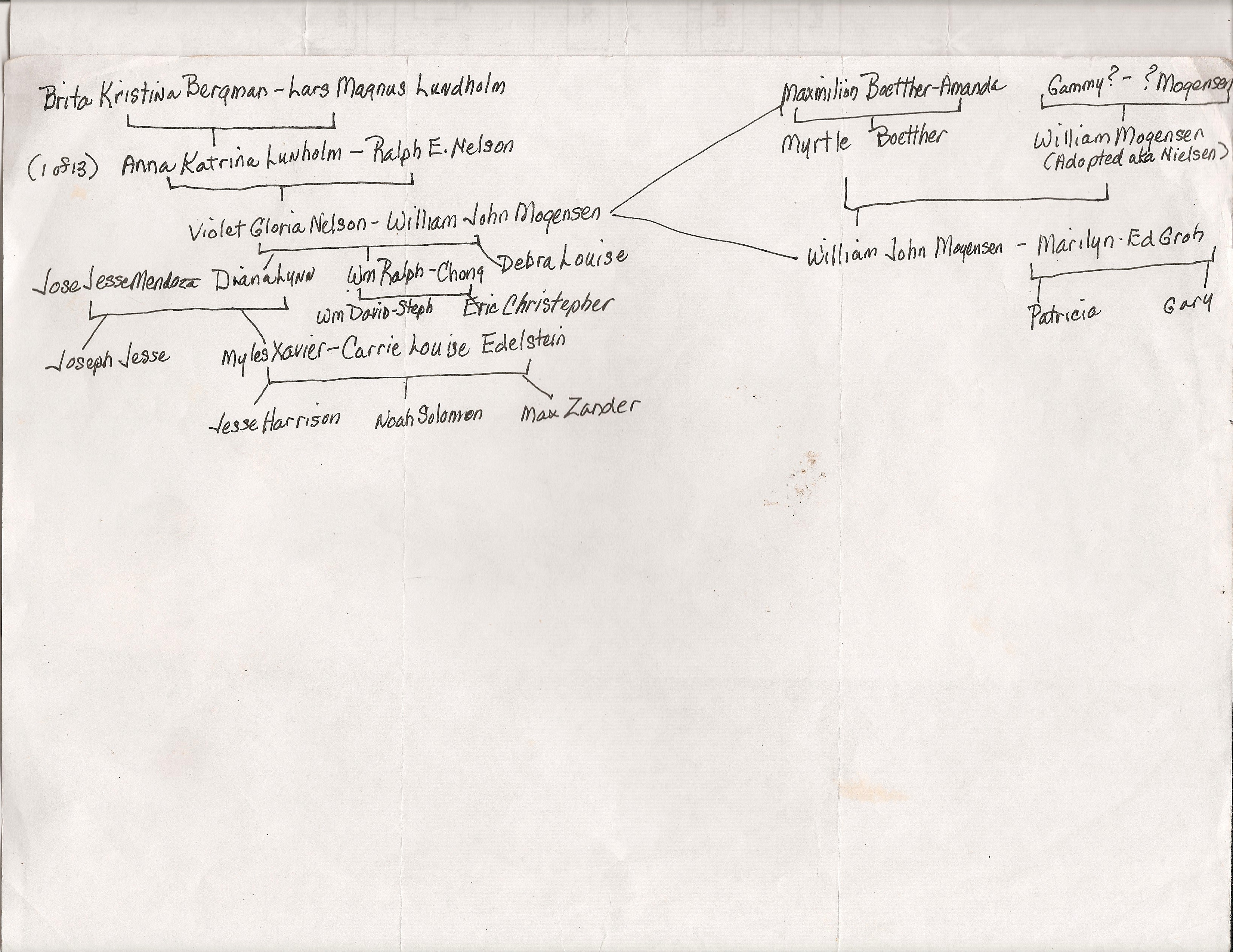 MogensenFamilyTree.jpeg